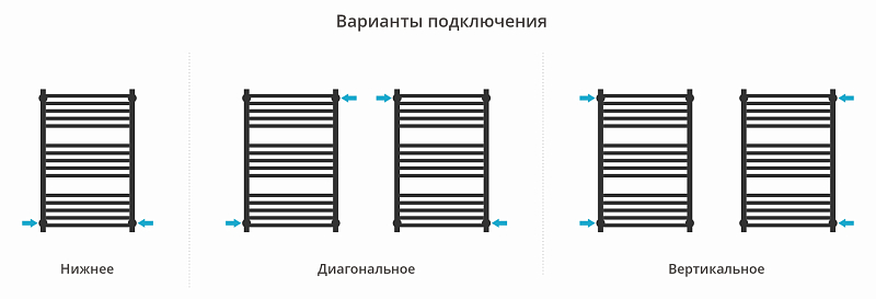 Полотенцесушитель водяной Сунержа Модус PRO 80х50 черный матовый , изображение 3