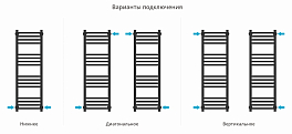 Полотенцесушитель водяной Сунержа Модус PRO 100х30 черный матовый , изображение 3