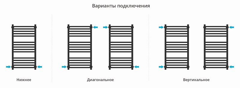 Полотенцесушитель водяной Сунержа Модус PRO 80х40 белый матовый , изображение 3