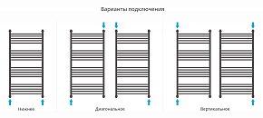 Фото Полотенцесушитель водяной Сунержа Богема+ прямая 120х60 золото матовое