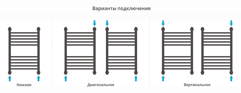 Полотенцесушитель водяной Сунержа Богема+ прямая 60х40 черный матовый , изображение 3