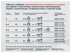 Водонагреватель косвенного нагрева Эван WBС-SV-5000, 8 бар 5000 л , изображение 6
