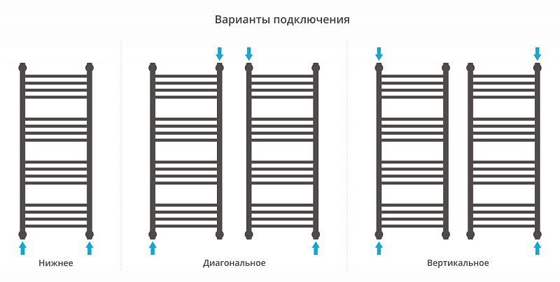 Полотенцесушитель водяной Сунержа Богема+ выгнутая 100х40 без покрытия , изображение 3