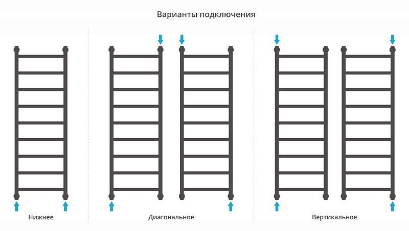 Полотенцесушитель водяной Сунержа Галант+ 120х40 черный матовый , изображение 3