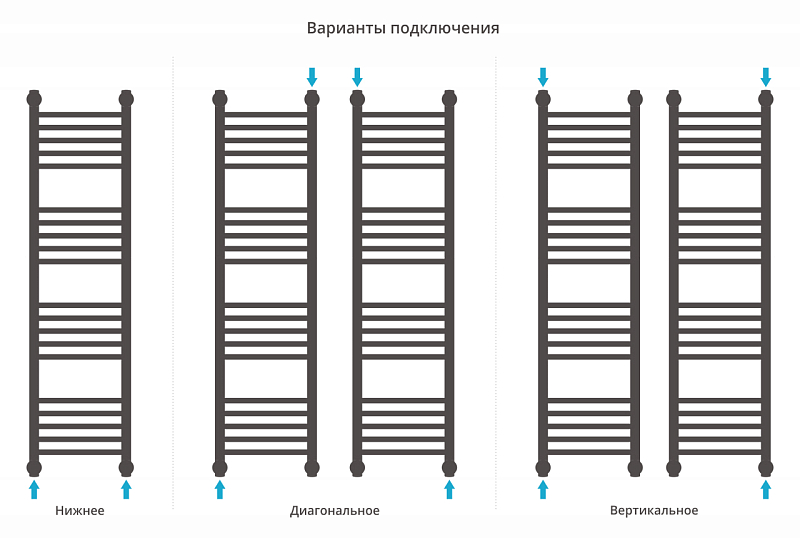 Полотенцесушитель водяной Сунержа Богема+ прямая 120х30 черный матовый , изображение 3