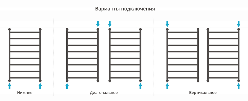 Полотенцесушитель водяной Сунержа Галант+ 100х60 состаренная бронза , изображение 3