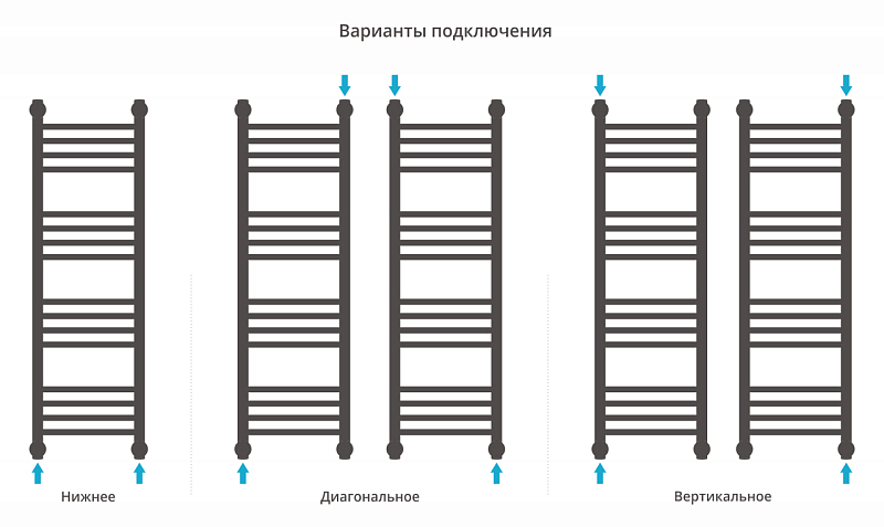 Полотенцесушитель водяной Сунержа Богема+ прямая 100х30 черный матовый , изображение 3