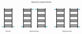 Фото Полотенцесушитель водяной Сунержа Модус PRO 100х40 черный матовый