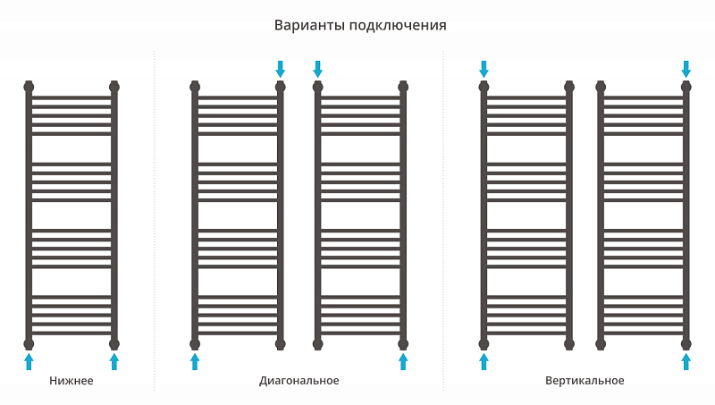 Полотенцесушитель водяной Сунержа Богема+ прямая 120х40 без покрытия , изображение 3