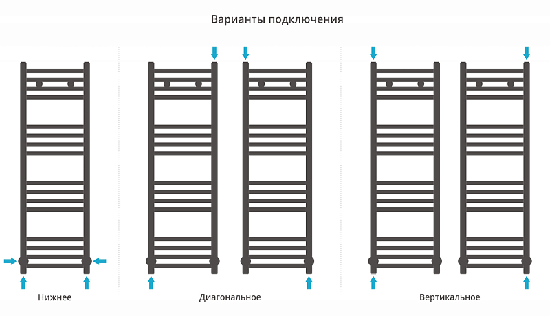 Полотенцесушитель водяной Сунержа Модус 100х30 белый глянец , изображение 3