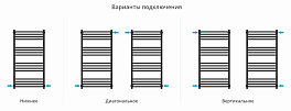 Полотенцесушитель водяной Сунержа Модус PRO 100х50 черный матовый , изображение 3