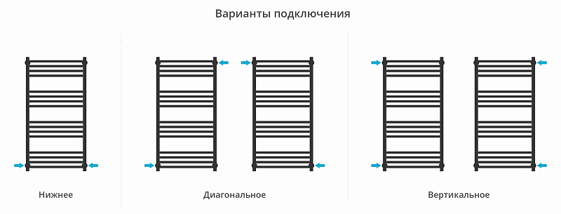 Полотенцесушитель водяной Сунержа Модус PRO 100х50 черный матовый , изображение 3