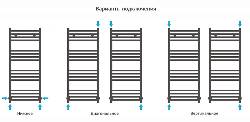 Полотенцесушитель водяной Сунержа Модус 100х40 без покрытия , изображение 3