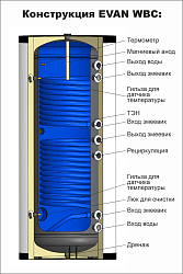 Фото Водонагреватель косвенного нагрева Эван WBС-SV-1500, 8 бар 1500 л