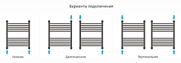 Полотенцесушитель водяной Сунержа Богема+ прямая 60х50 белый матовый , изображение 3