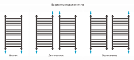 Полотенцесушитель водяной Сунержа Богема+ прямая 80х40 белый матовый , изображение 3